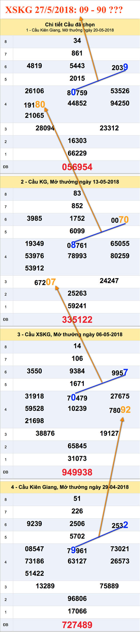 Tham khao cau XSKG 27-5-2018 Tham khao cau XSKG 27-5-2018